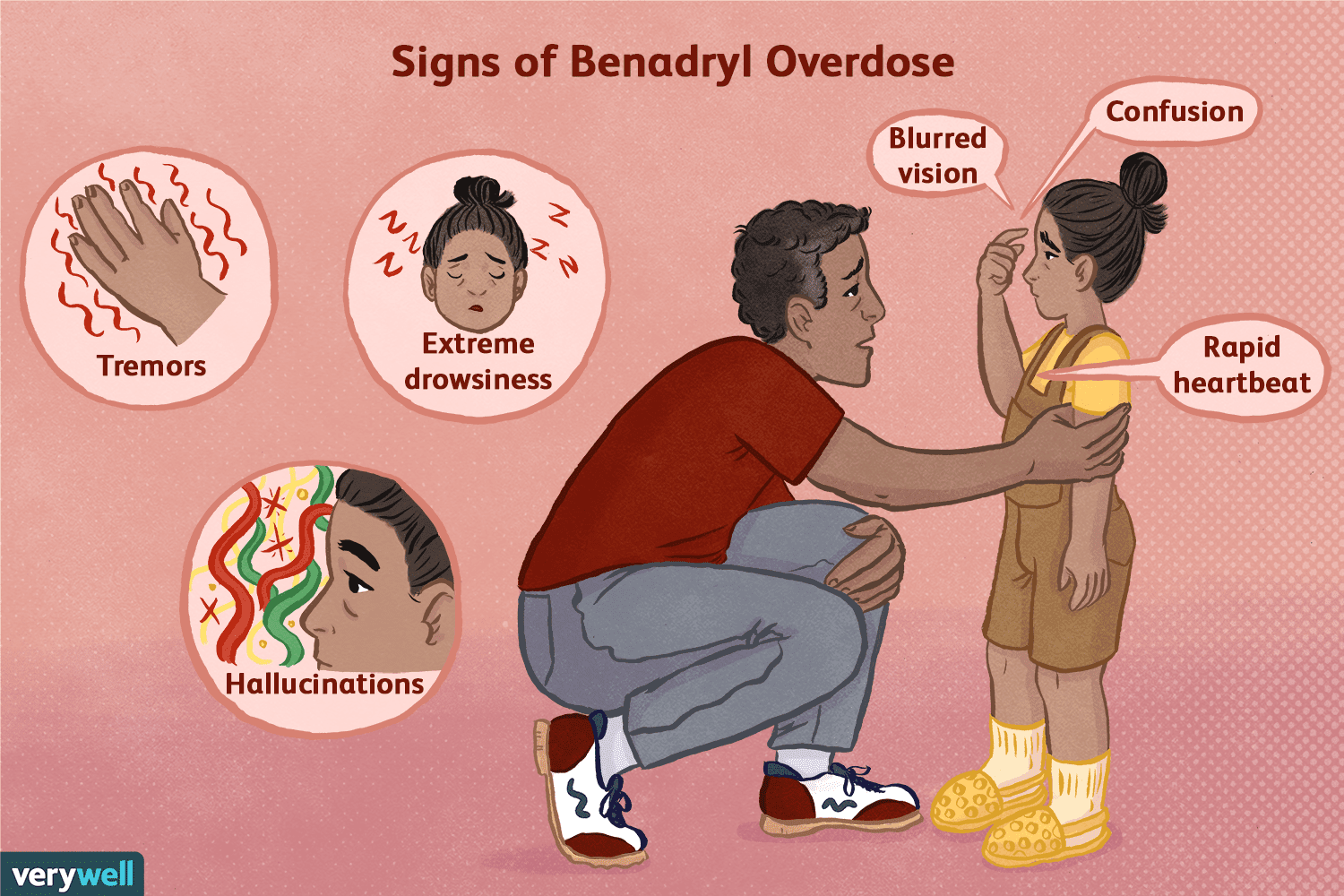 sinais de overdose de benadryl